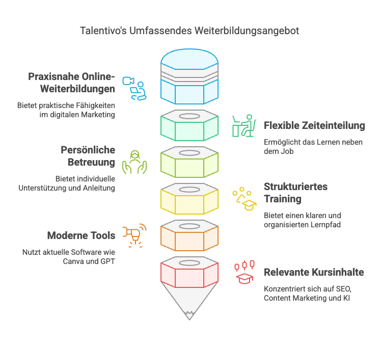 Weiterbildung, Vorteile